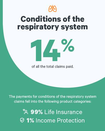 Il claims stat 2022 - respiratory