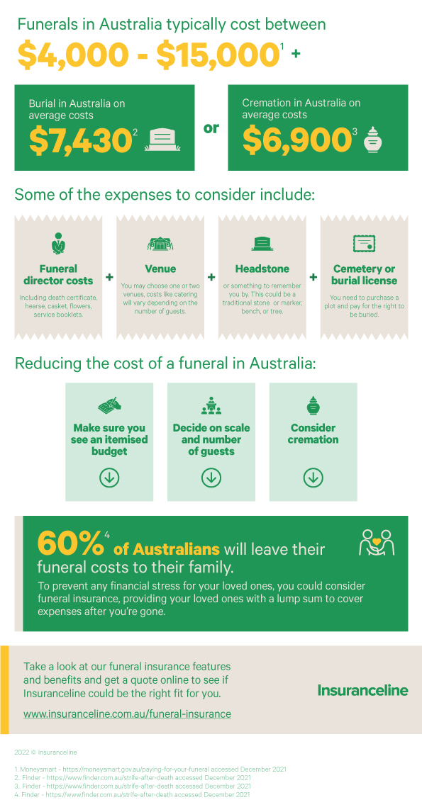 How much does a funeral cost in Australia
