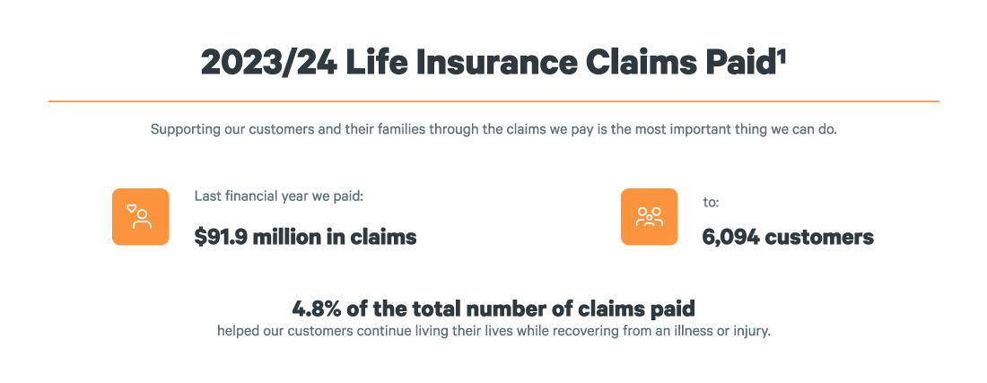 Claims stats 2024