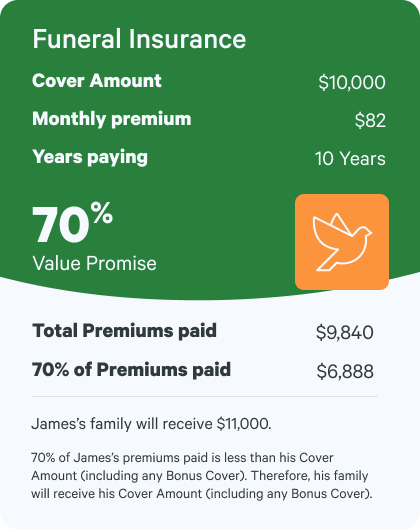 James 70% Value Promise